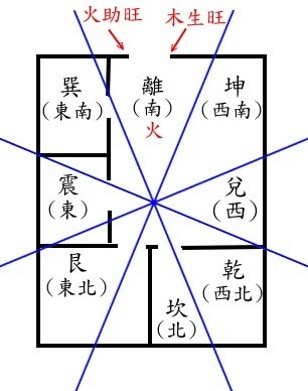 八卦派實用風水